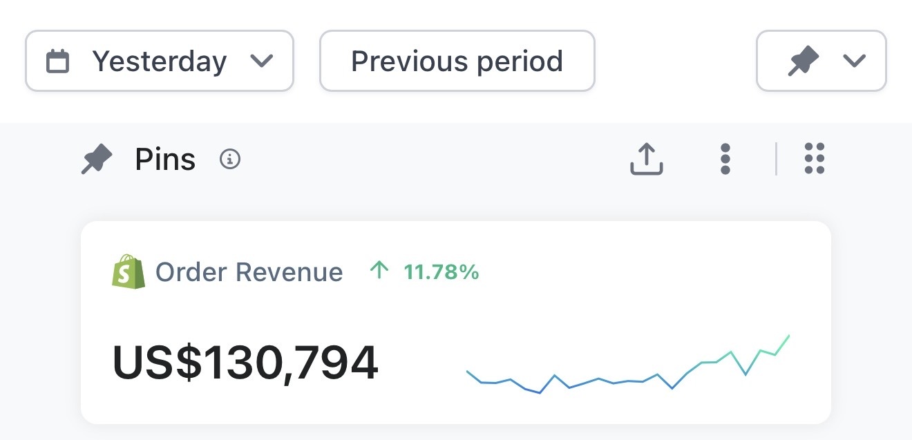 March 2026 daily revenue — $130,794