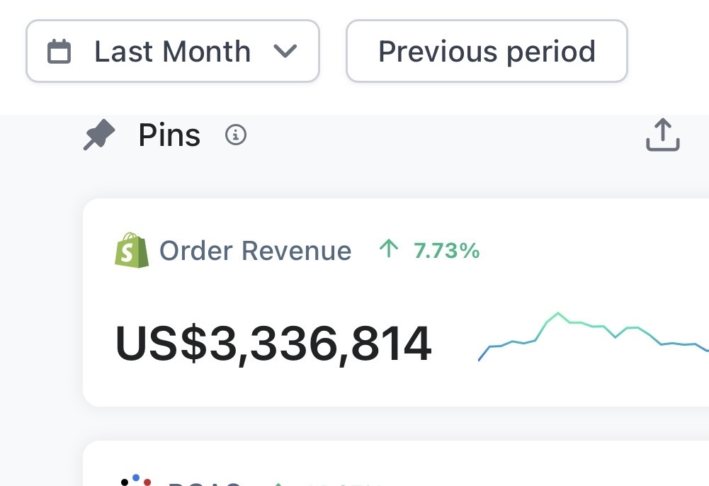 March 2026 revenue dashboard — $3,336,814
