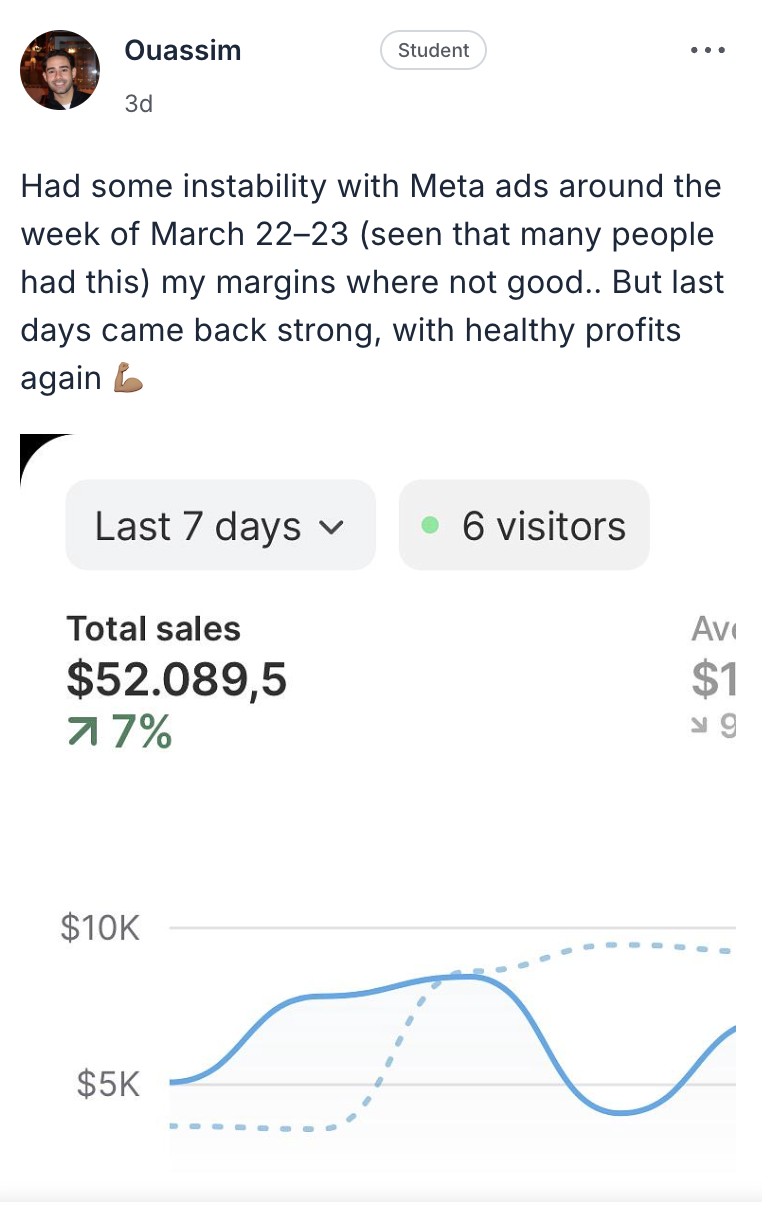 Ouassim case study — $52,089 in 7 days